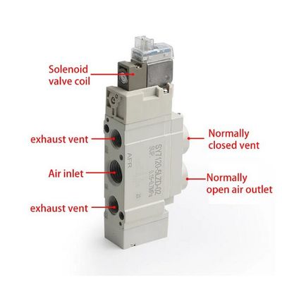 SY7220-5LZD-C6 SMC ولول سولینوئید 2 موقعیت دو پورت اندازه ø6 DC24V
