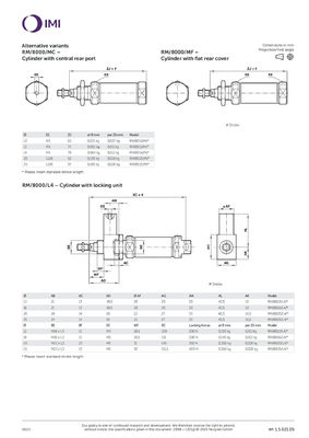 RM/8012/M/150 سری دایره ای ISO سیلندر پنوماتیک پیستون NORGREN طراحی پایدار هوا فشرده