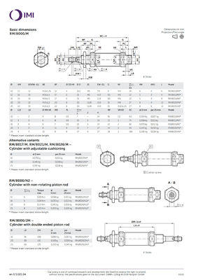 RM/8012/M/150 سری دایره ای ISO سیلندر پنوماتیک پیستون NORGREN طراحی پایدار هوا فشرده
