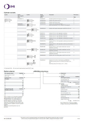 RM/8012/M/150 سری دایره ای ISO سیلندر پنوماتیک پیستون NORGREN طراحی پایدار هوا فشرده